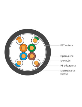 Схематичне зображення складу кабелю Finmark UTP Cat5e 4P 24AWG PE