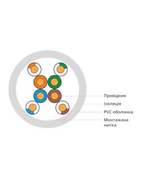 Схематичне зображення складу кабелю Finmark UTP Cat5e 4P 24AWG PVC