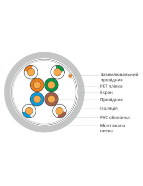 Схематичне зображення складу кабелю Finmark FTP Cat5e PVC White 1м