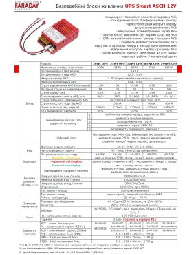 ББЖ Faraday Electronics UPS 85W Smart ASCH MBB 12В