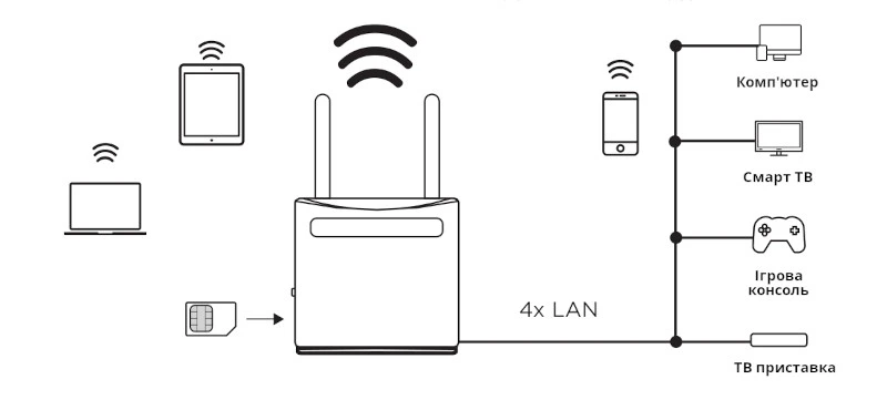 strong 4g 300