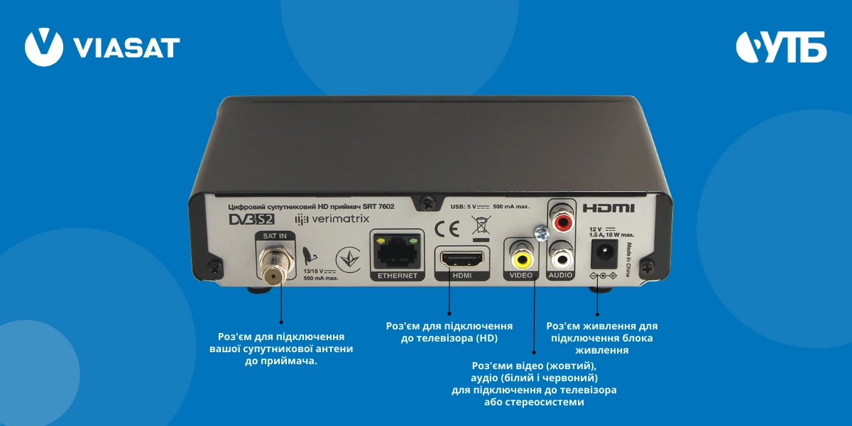 Роз'єми підключення ресивера Viasat SRT7602
